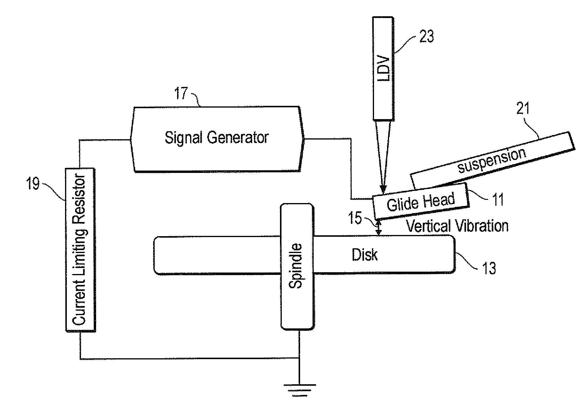 System, method and apparatus for direct head-disk clearance measurement by slider vibration and fly height calibration