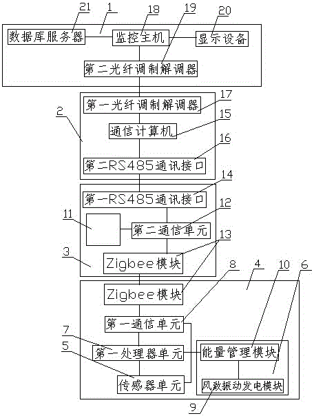 Mine WSN safety monitoring system based on wind-induced vibration piezoelectric energy self-energizing