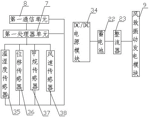 Mine WSN safety monitoring system based on wind-induced vibration piezoelectric energy self-energizing