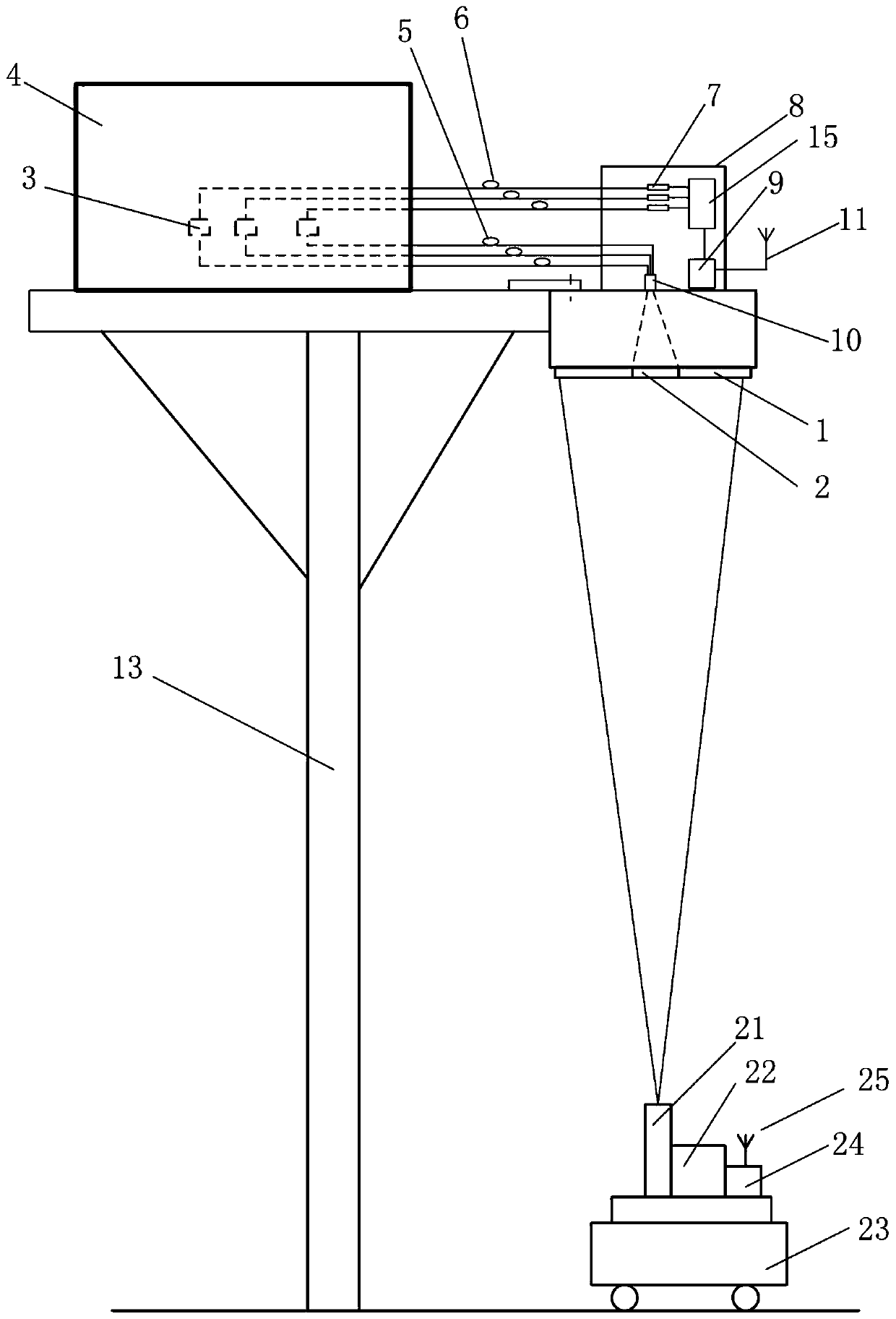 Multi-parameter measurement system based on remote power supply and wireless data transmission