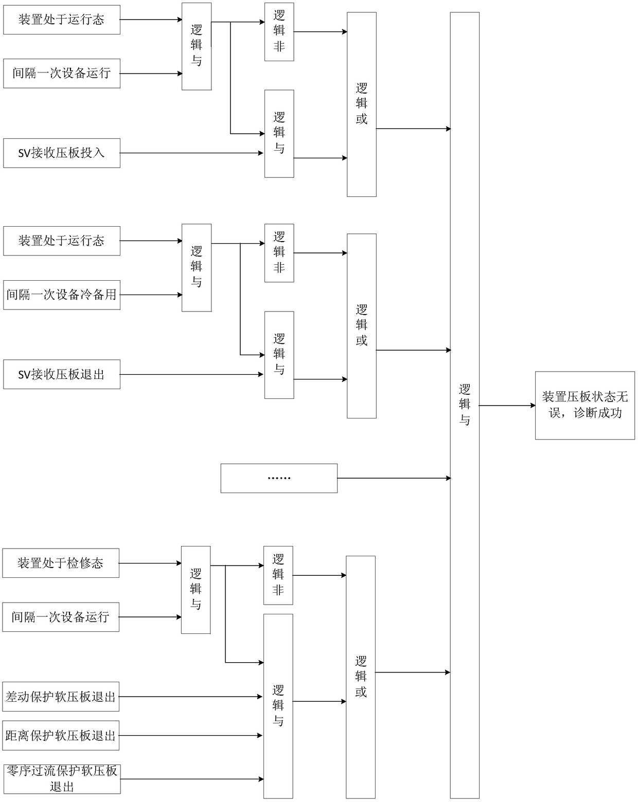 Model-driven-based intelligent diagnosis method for secondary equipment state for transformer substation