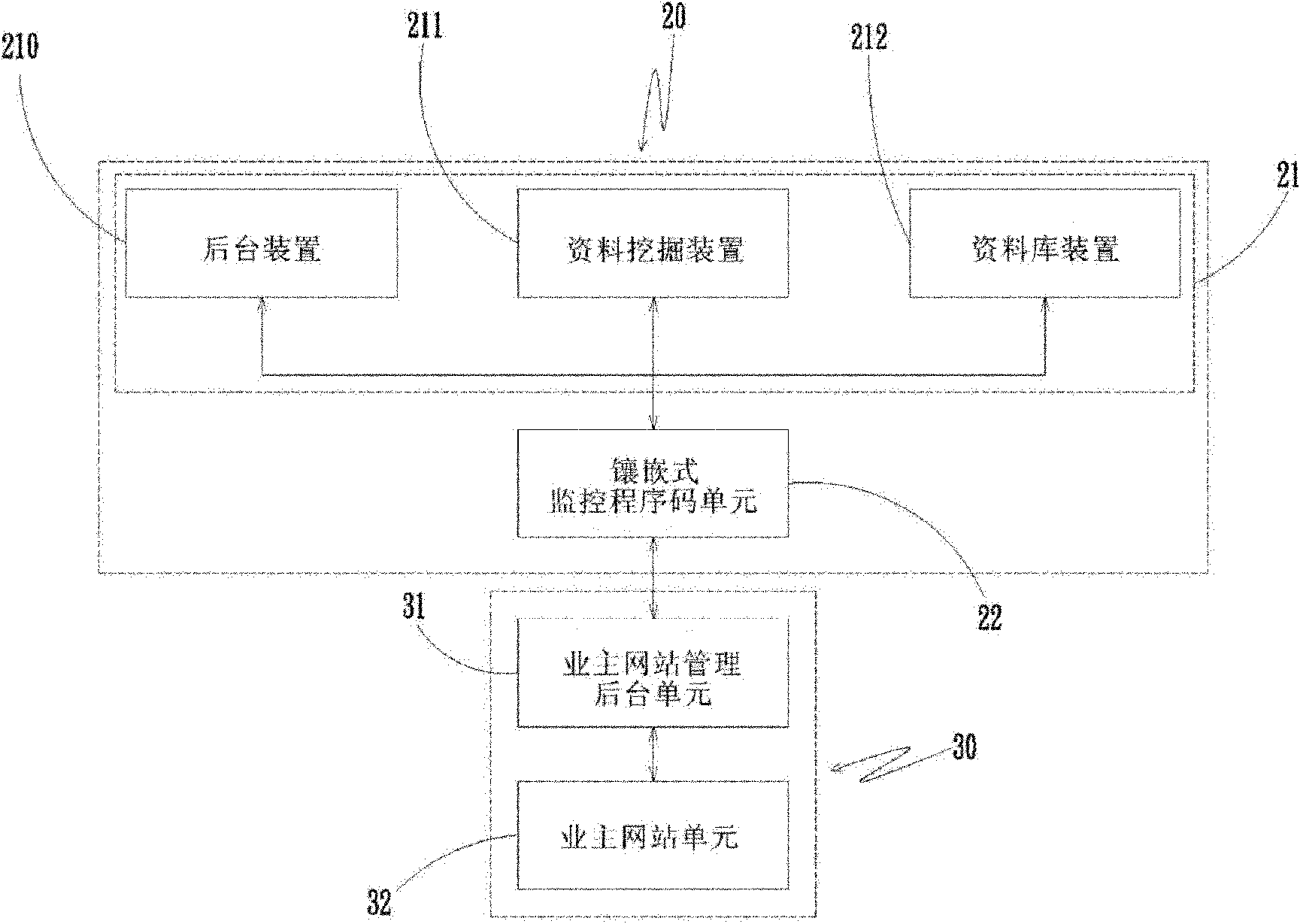 Cloud webpage non-specific object real-time communication and browse behavioral analysis system