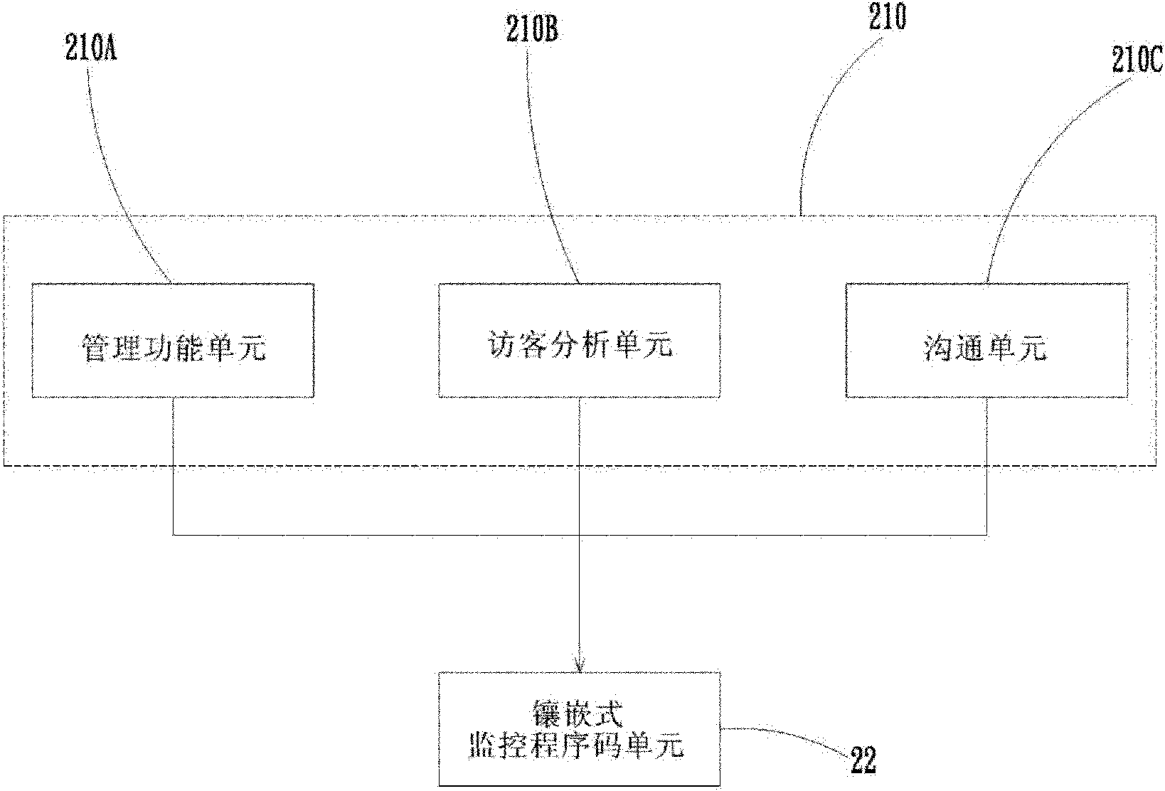 Cloud webpage non-specific object real-time communication and browse behavioral analysis system