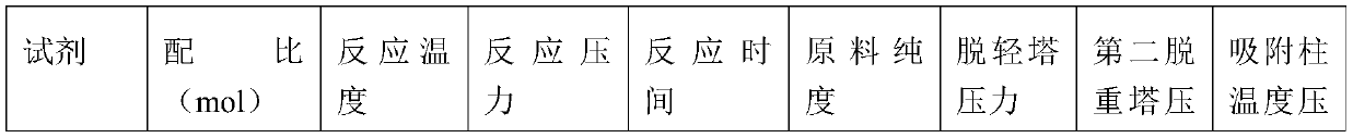 A device for preparing electronic grade dichlorodihydrosilane