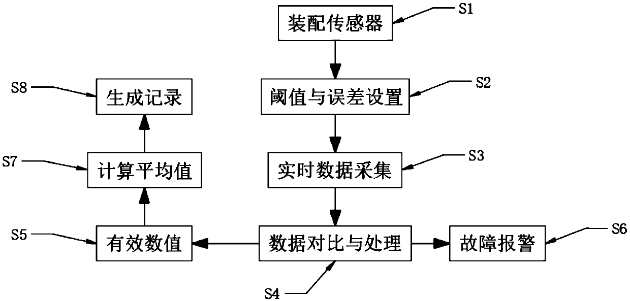 Satellite communication technology-based farmland acquisition data detection and processing method