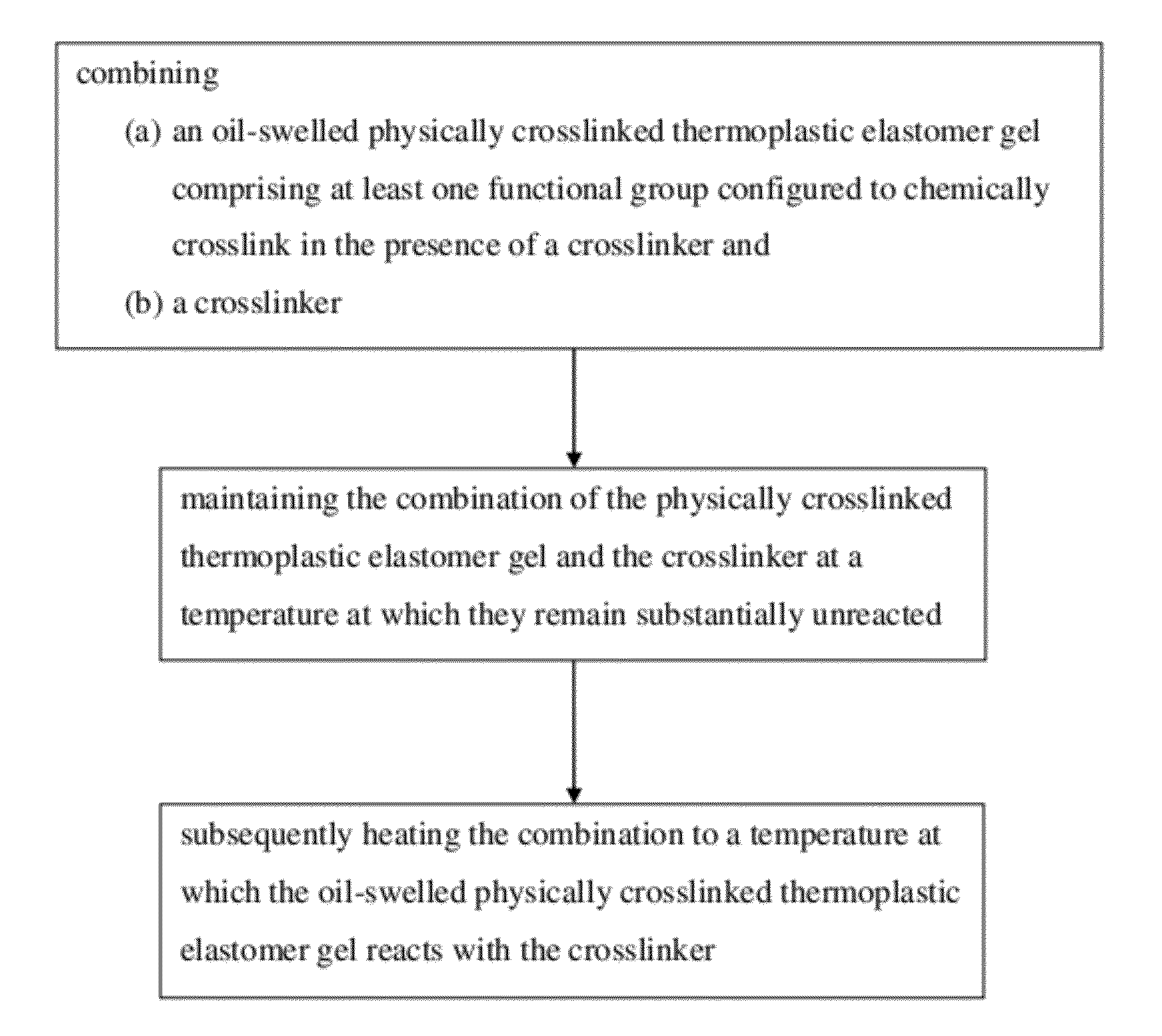 Methods of Processing High Service Temperature Hydrocarbon Gels