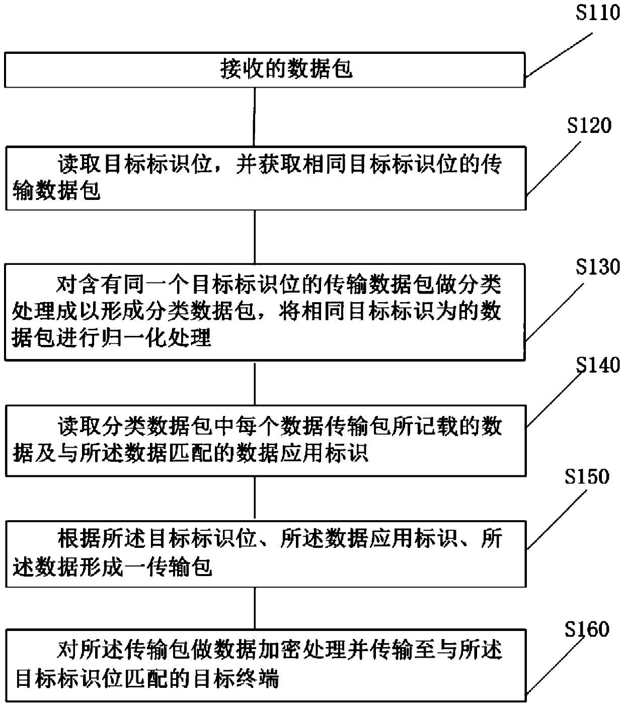 A data transmission method and storage medium