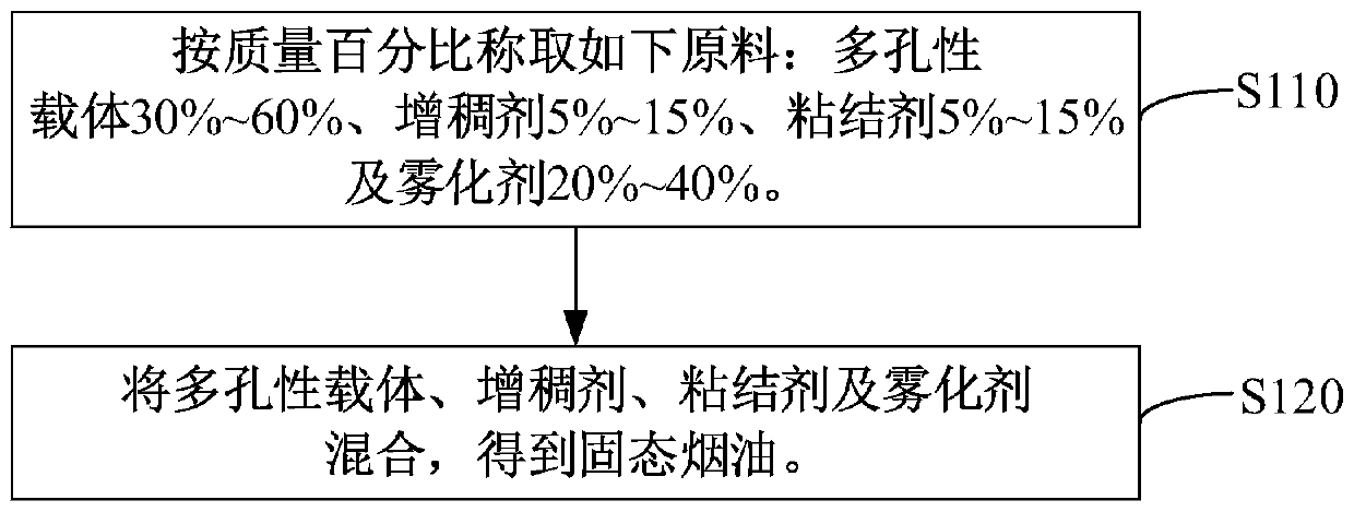 Solid tobacco tar and preparation method and application thereof