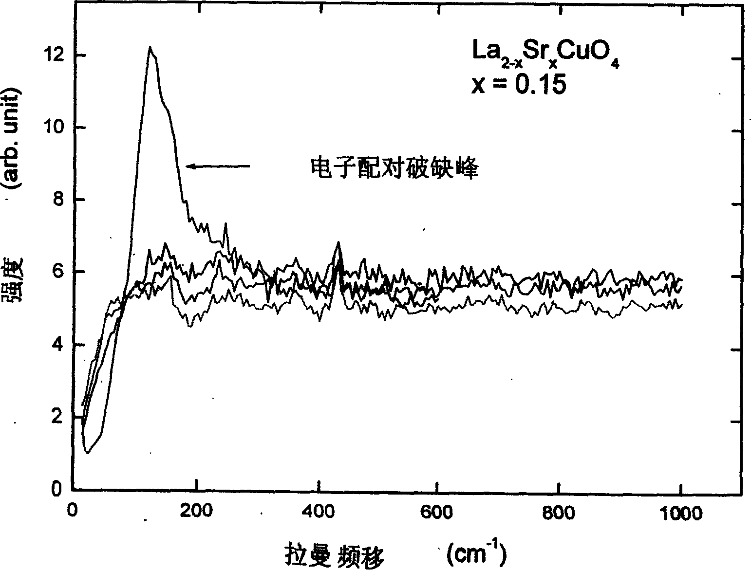 Low-temperature polarizing electronic Raman scattering apparatus