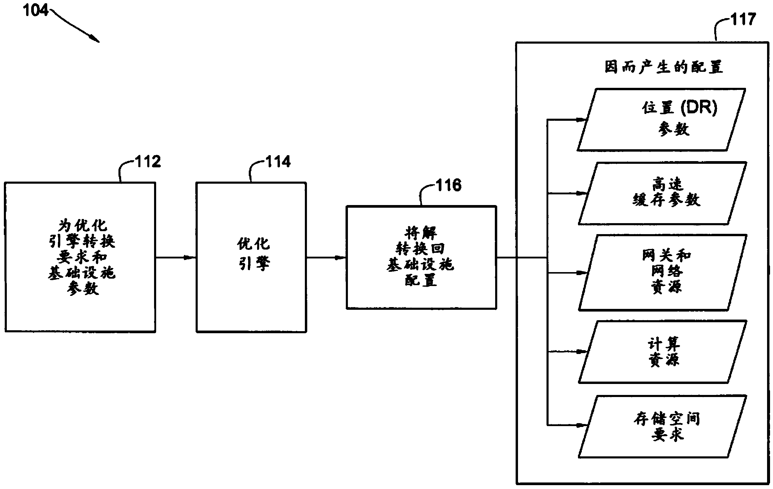 Large scale storage system