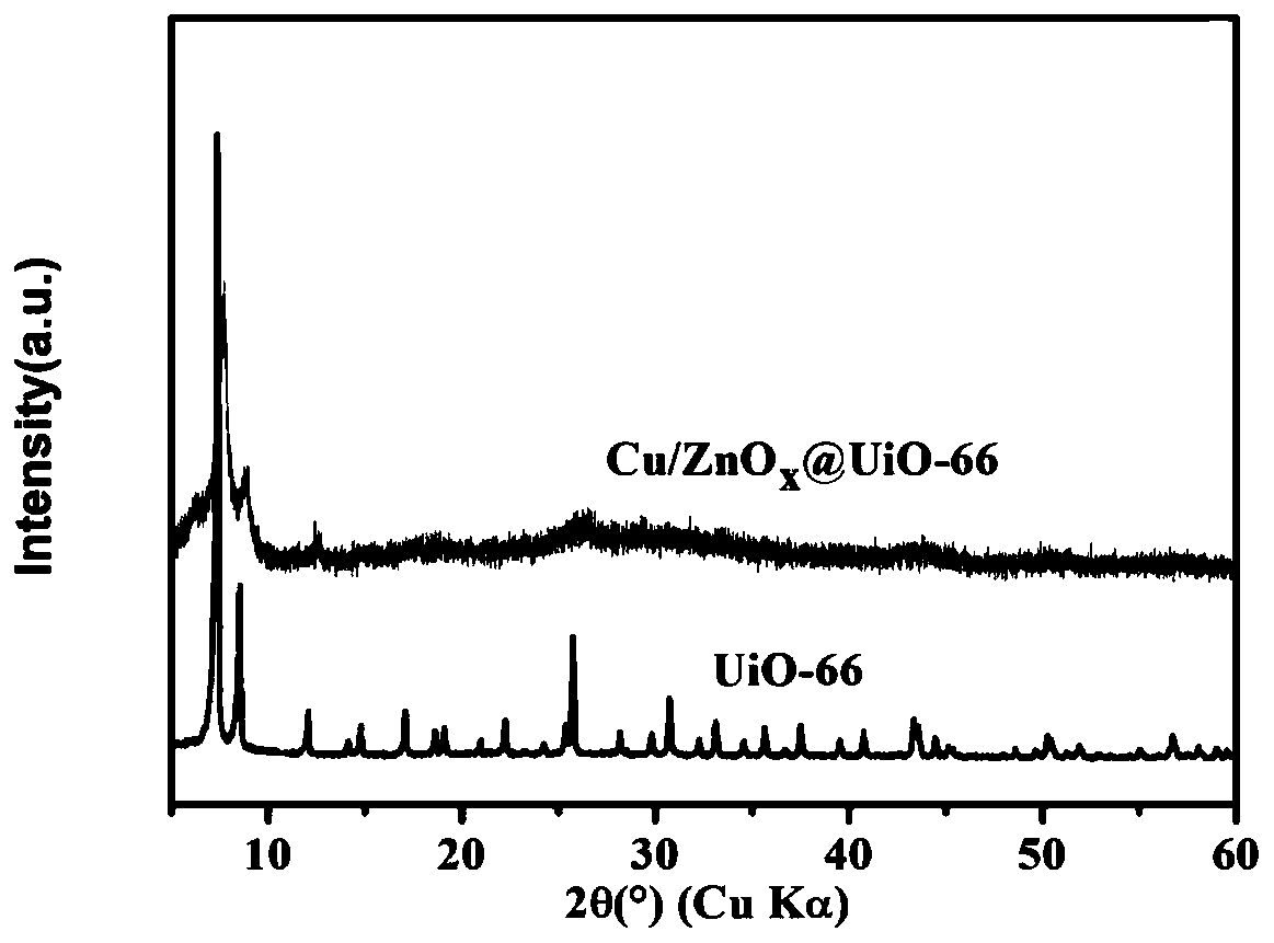 Preparation and application of MOF-supported bimetallic catalyst