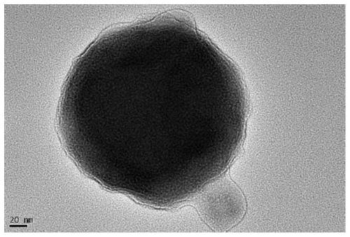 Preparation and application of MOF-supported bimetallic catalyst