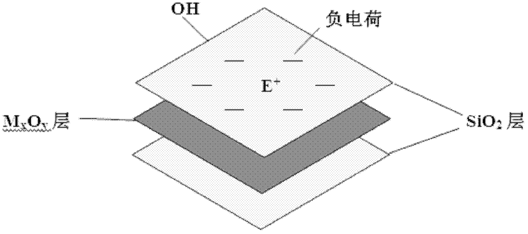 Mild soap base cleansing cream composition and production process thereof