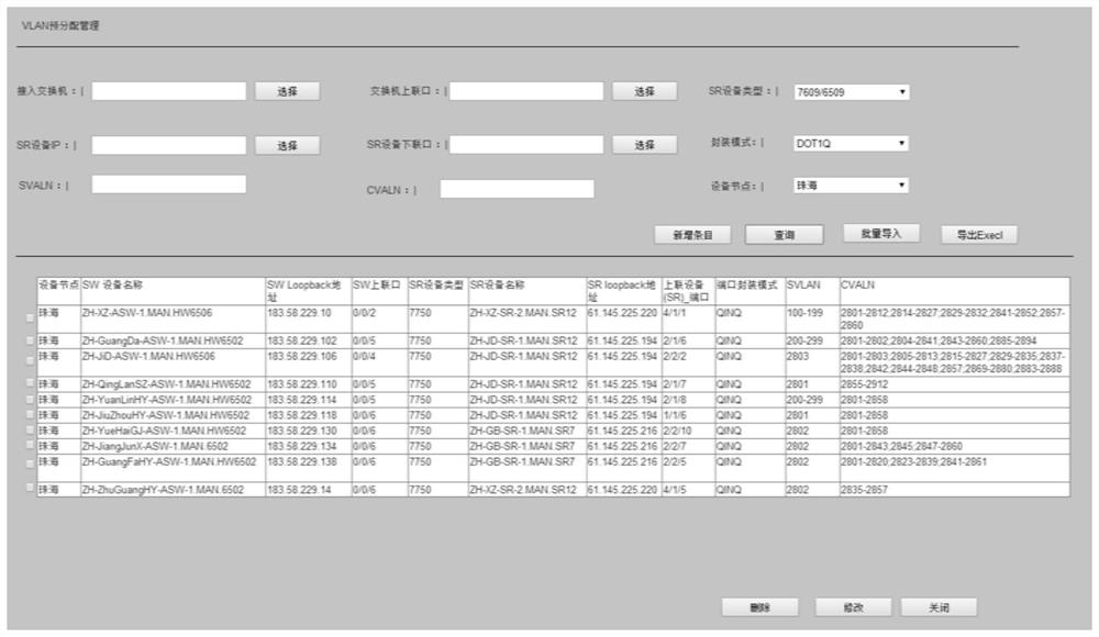 VLAN distribution method and device of switch equipment