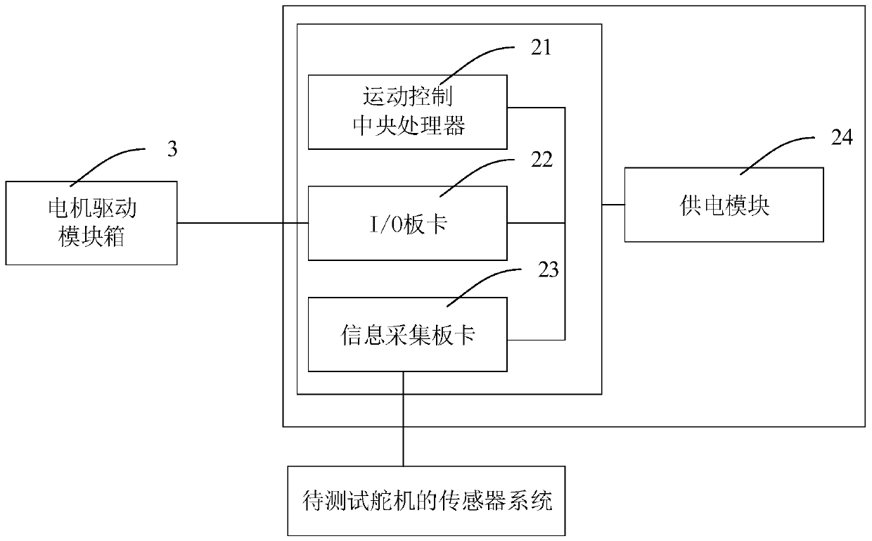 Novel steering engine test platform