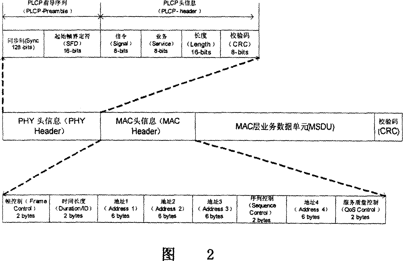 Method capable of reducing the information exchange redundancy in the WLAN 802.11