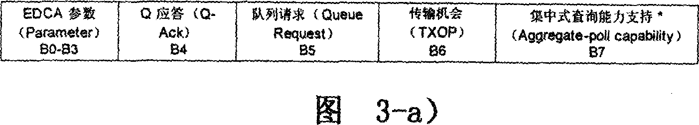 Method capable of reducing the information exchange redundancy in the WLAN 802.11