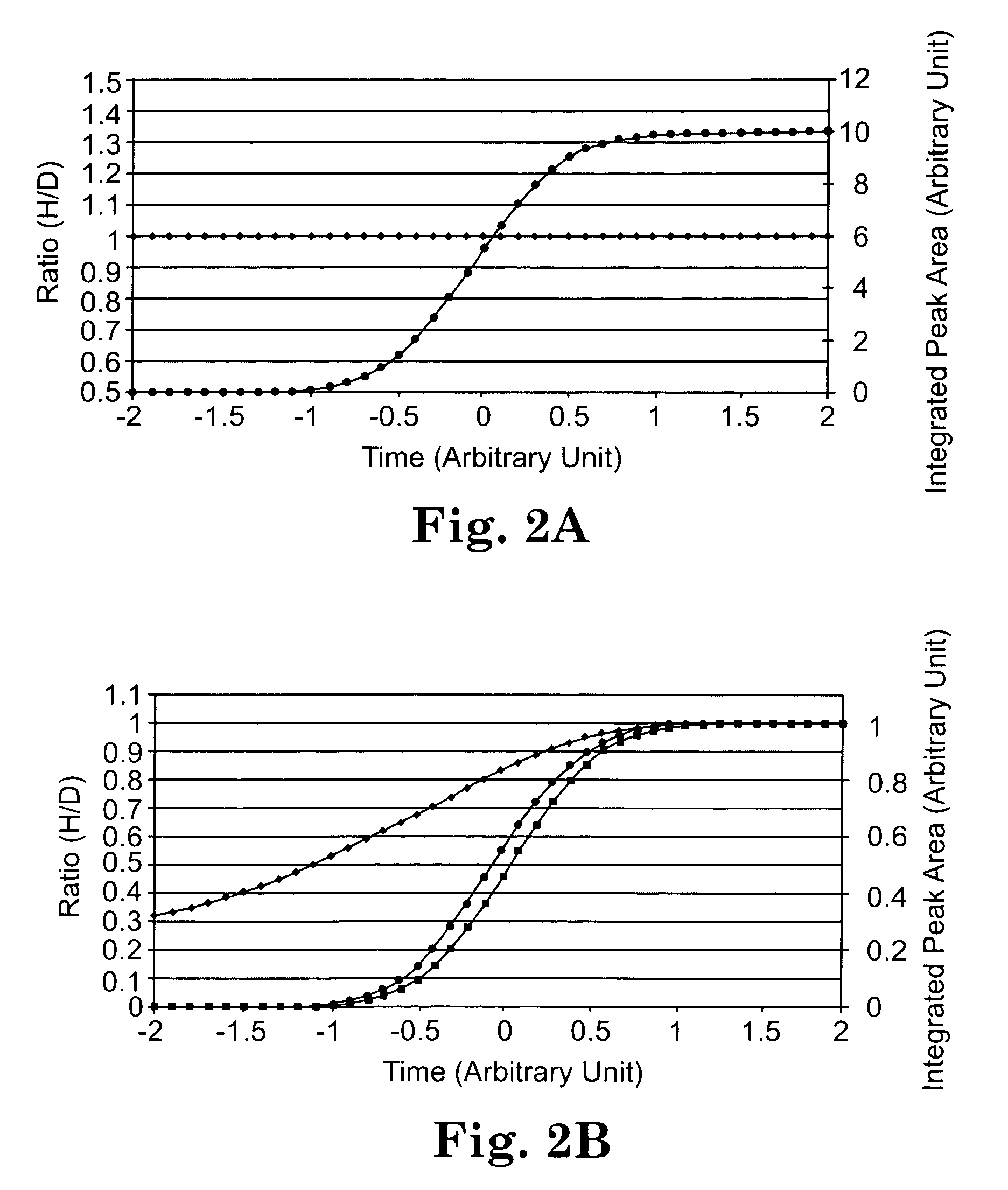 Materials and methods for controlling isotope effects during fractionation of analytes