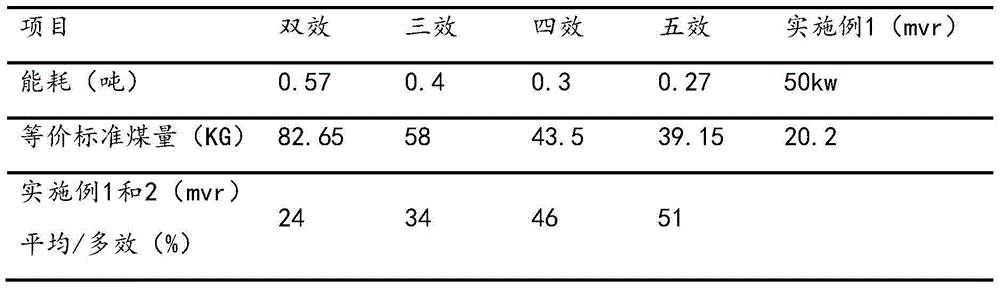 Continuous evaporative crystallization method