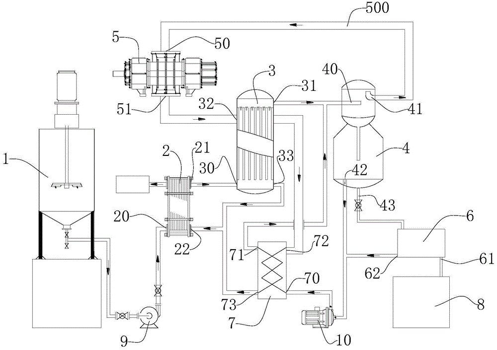 Continuous evaporative crystallization method