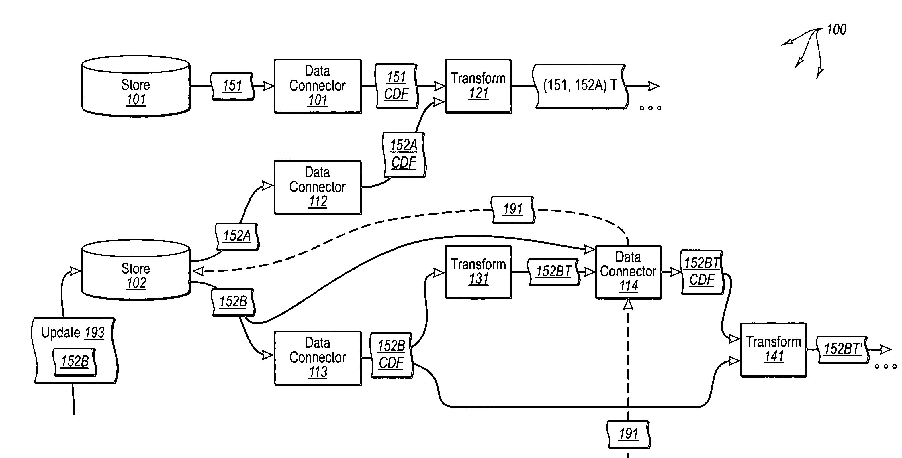 Accessing and manipulating data in a data flow graph