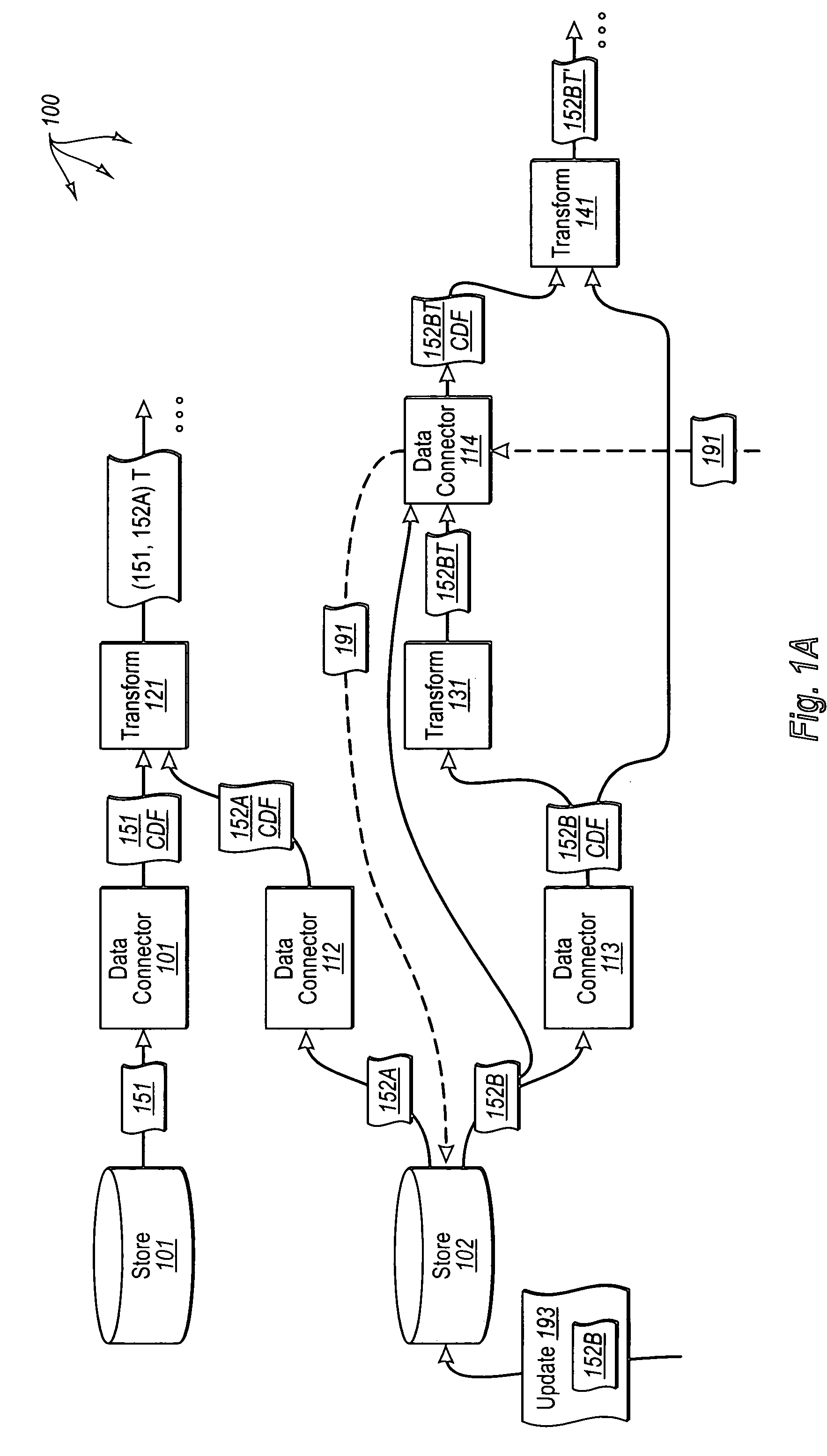 Accessing and manipulating data in a data flow graph