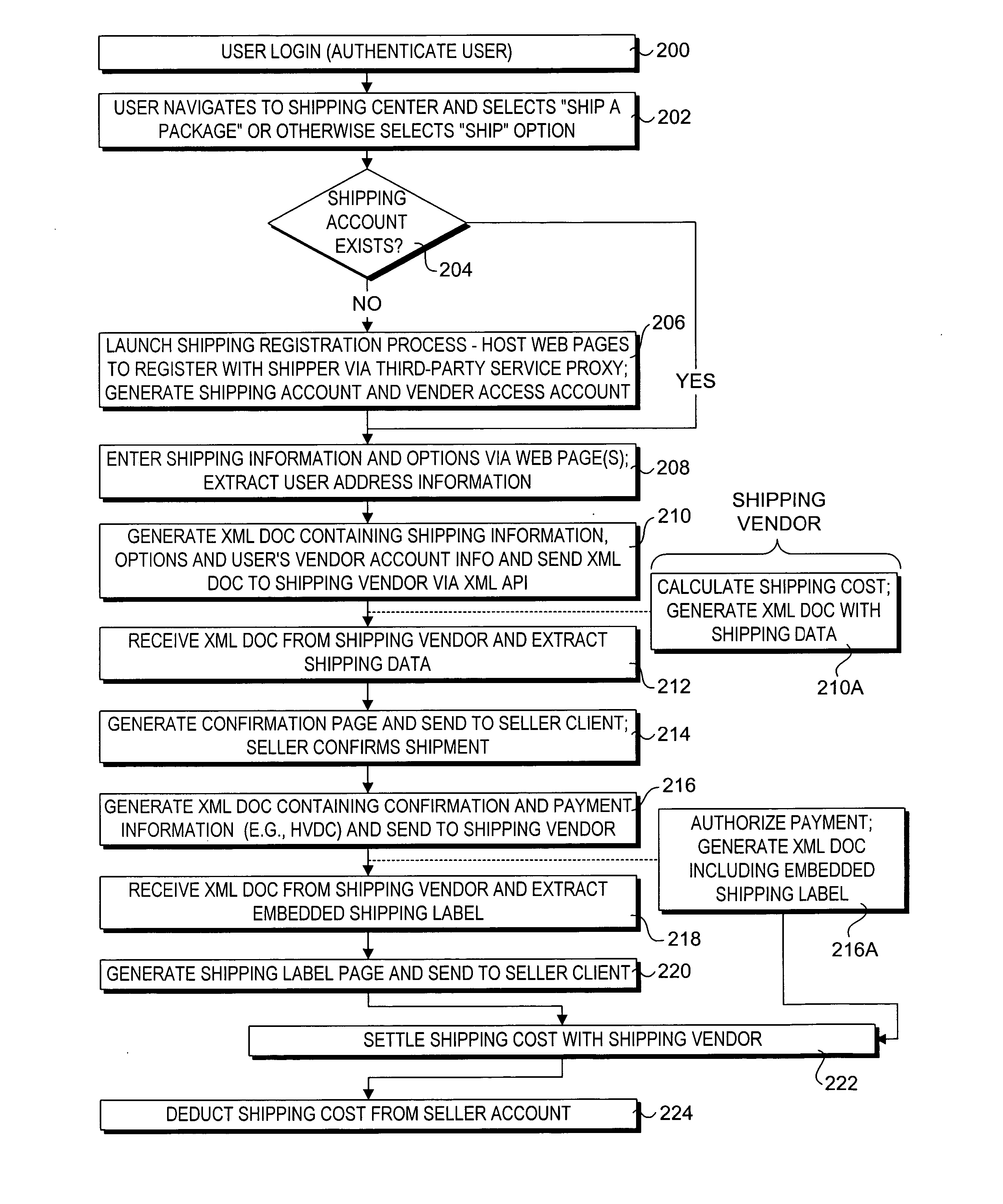 Method and system for facilitating shipping via a third-party payment service