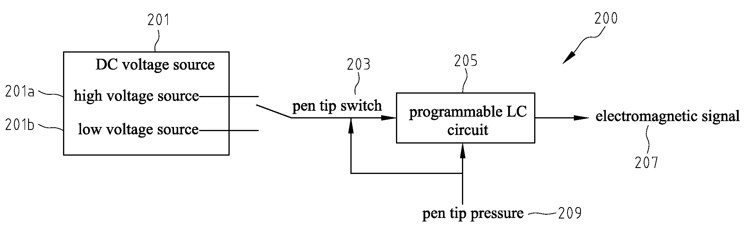 Electromagnetic Pen With Amplitude-Controlled Inking Function