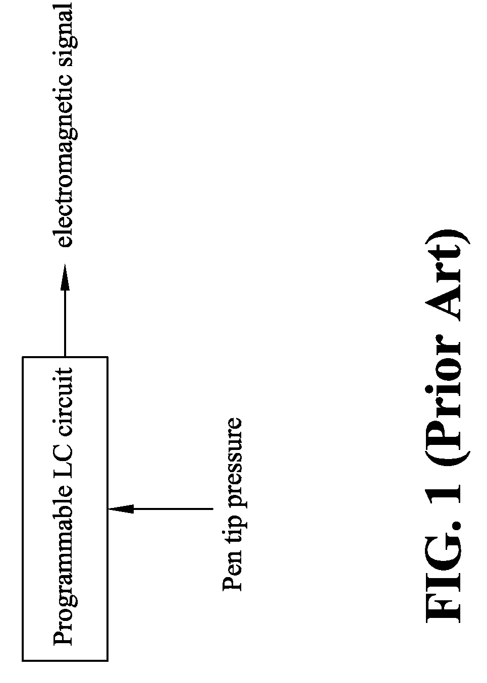 Electromagnetic Pen With Amplitude-Controlled Inking Function