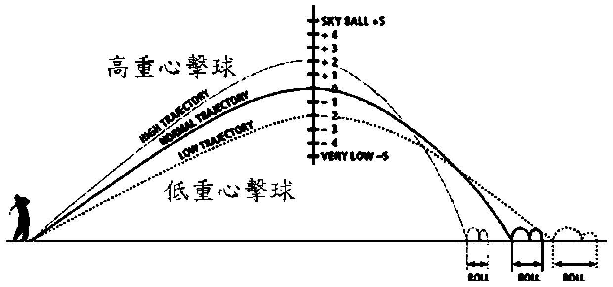 Manufacturing method of counterweight block easy to weld