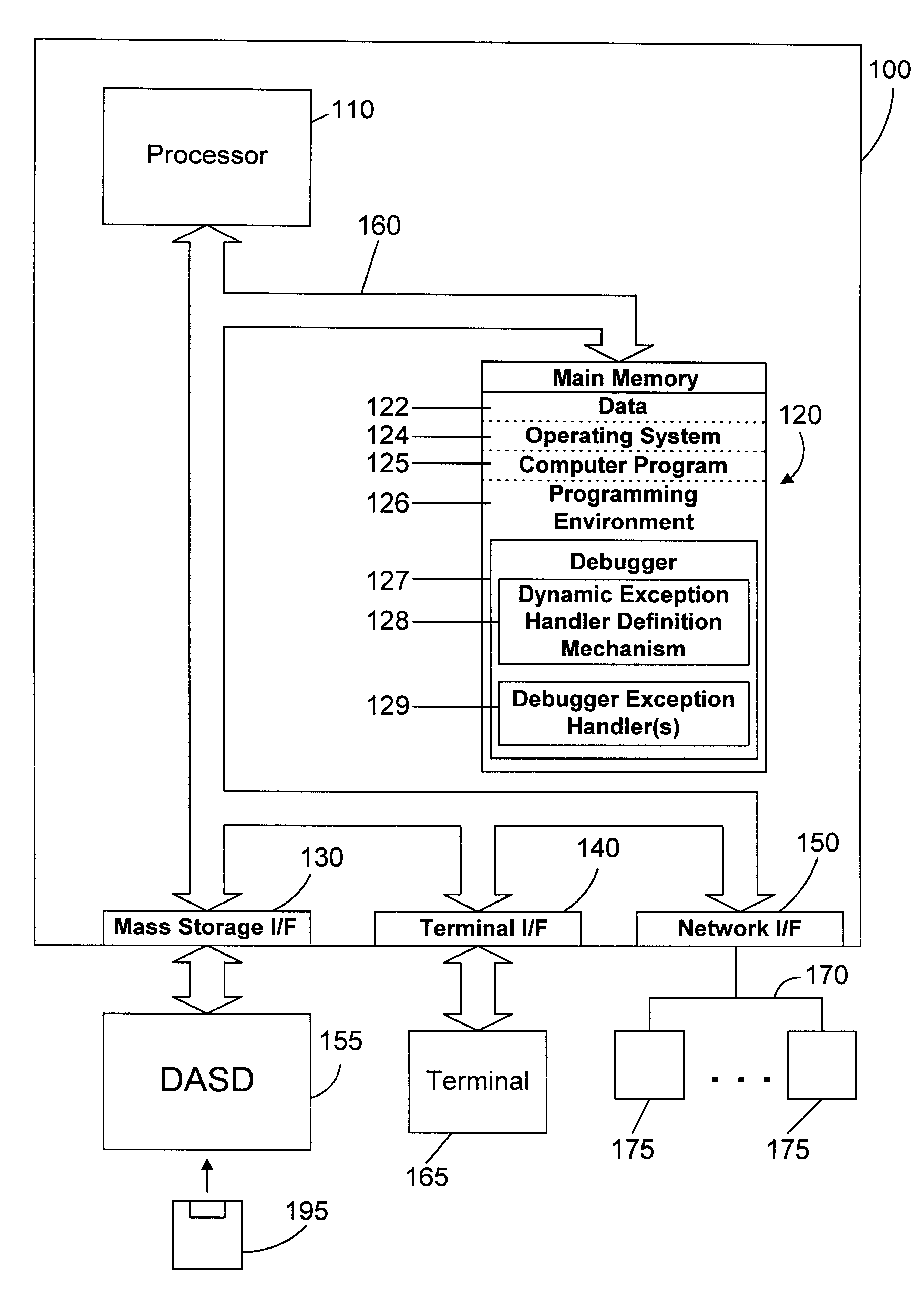 Apparatus and method for dynamically defining exception handlers in a debugger