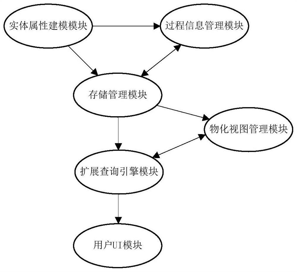 A system of entity-attribute frameworks for information system modeling and data access