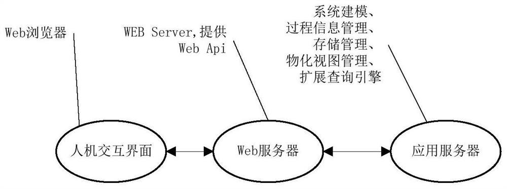 A system of entity-attribute frameworks for information system modeling and data access