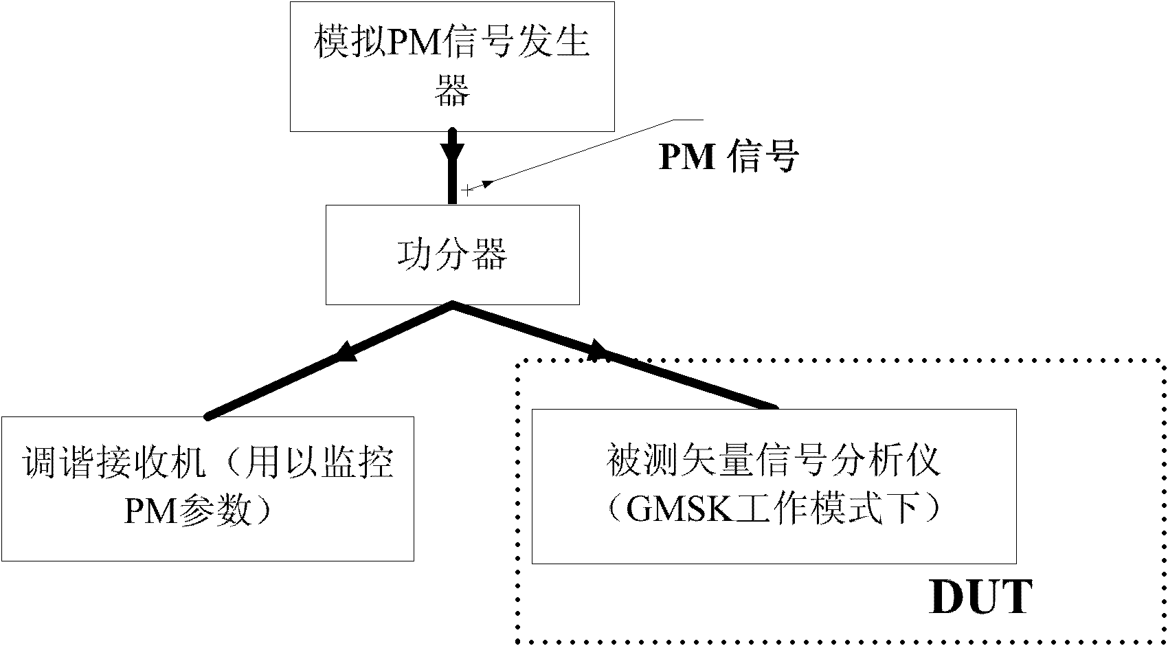 Gaussian filtered minimum shift keying (GSMK) digital demodulation error metering method and system