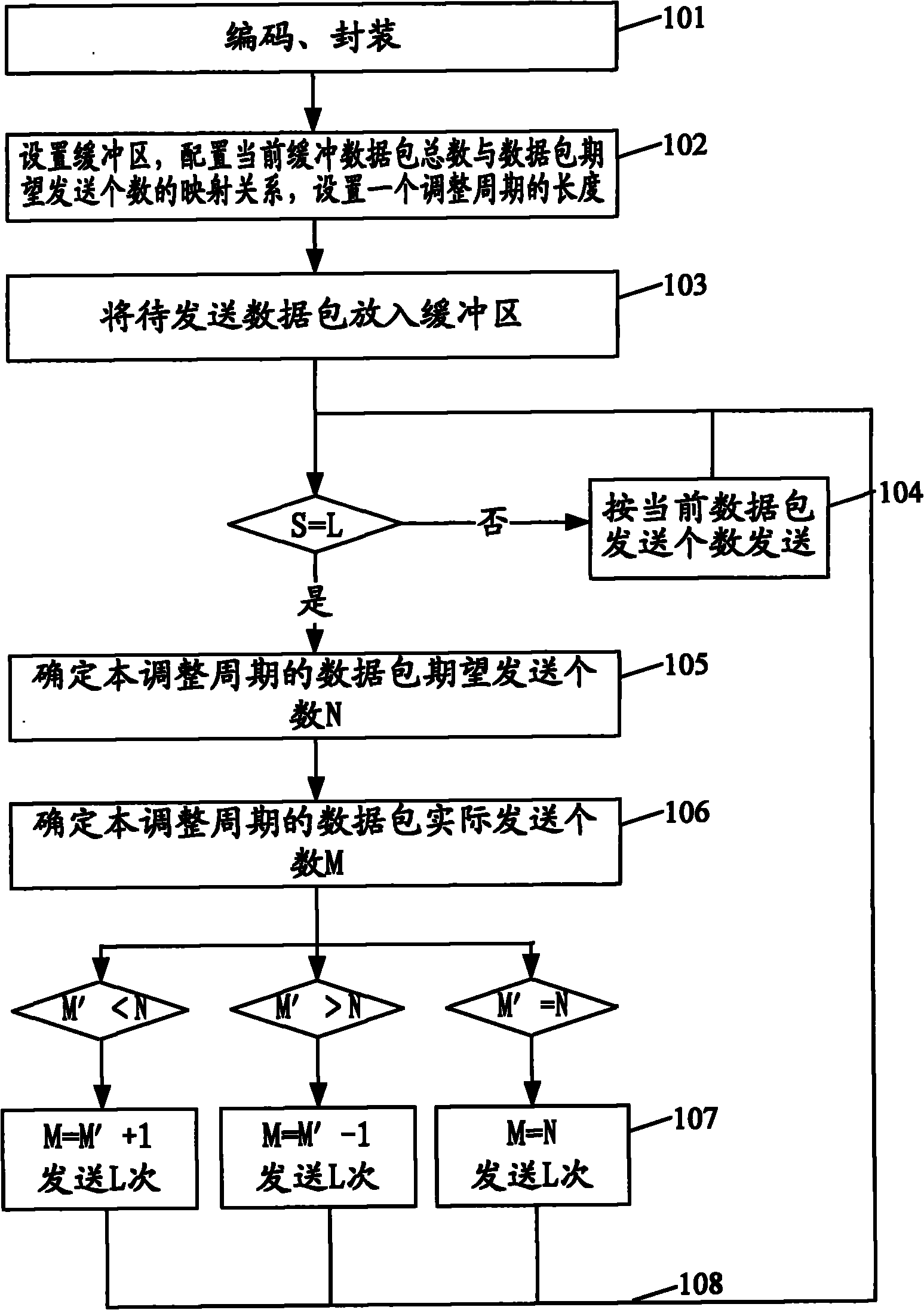 Method and system for sending multimedia code stream