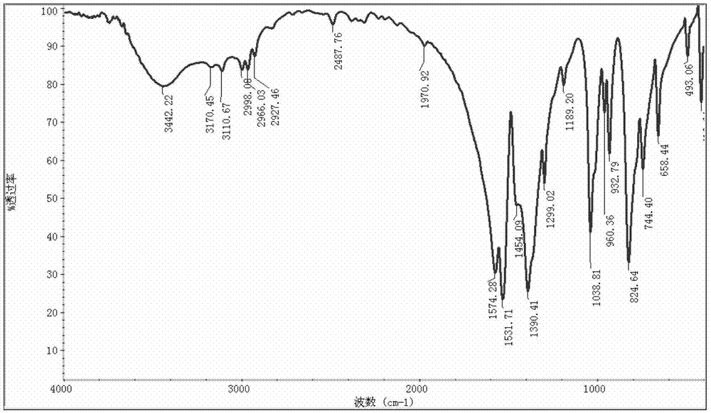 Beryllium-containing ceramic precursor preparation method