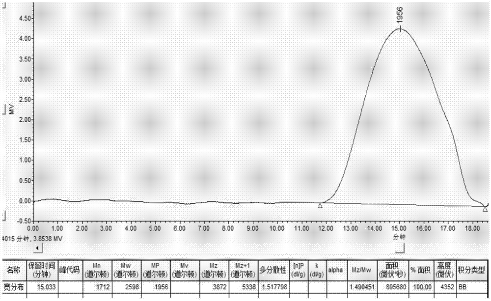 Beryllium-containing ceramic precursor preparation method