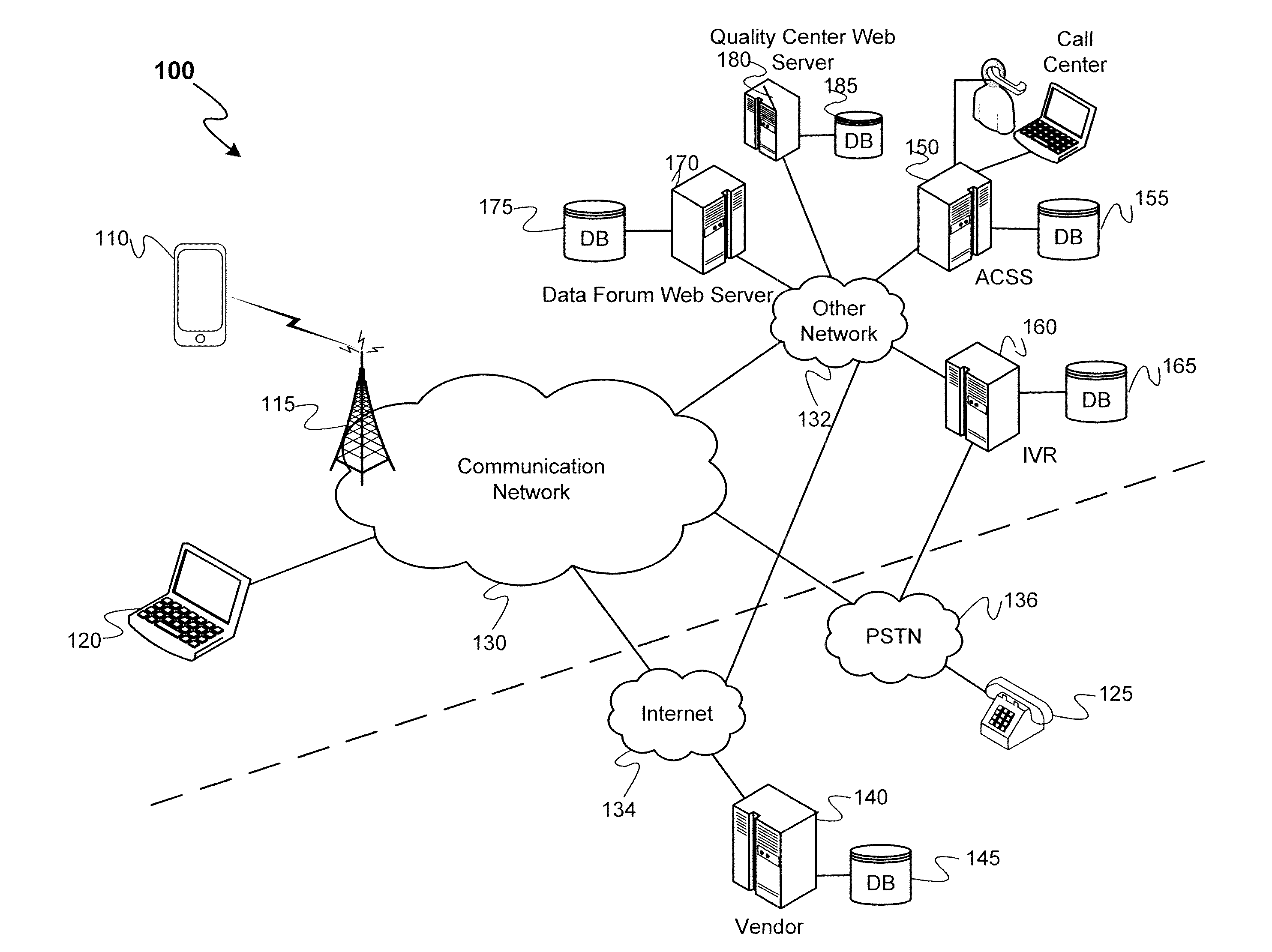 Interfacing a weblog to a centralized issue management system