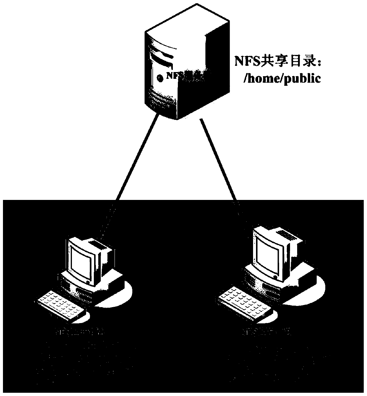 A librados-based distributed NFS system and a construction method thereof