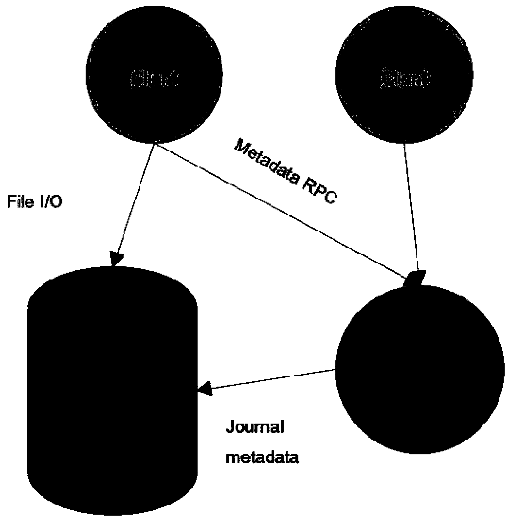 A librados-based distributed NFS system and a construction method thereof