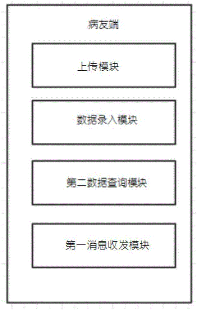 Blood sugar data on-line exchange system and using method thereof