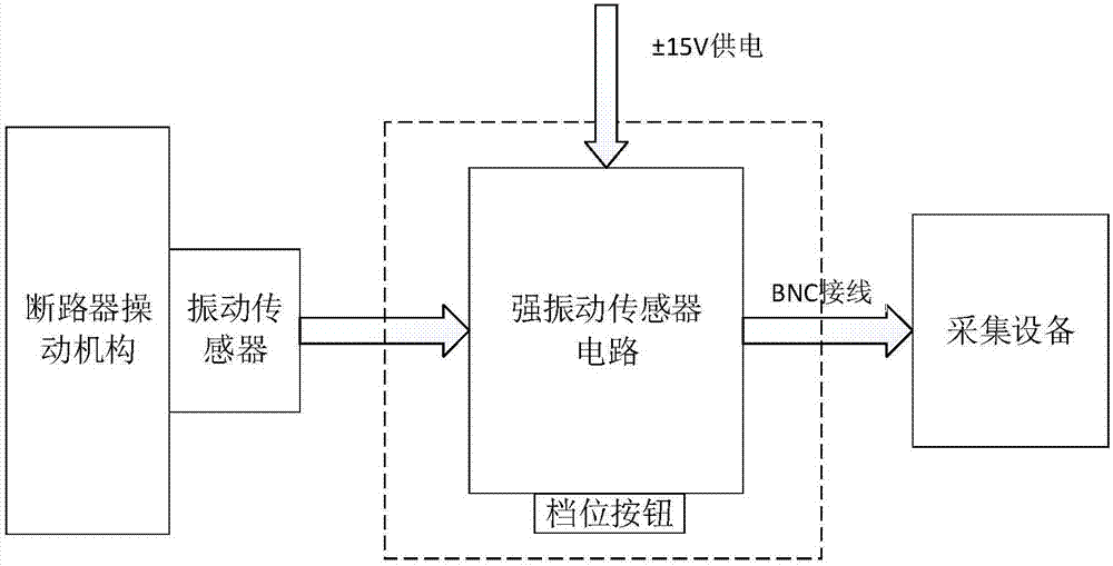 Strong vibration sensor circuit for high-voltage circuit breaker and signal acquisition system