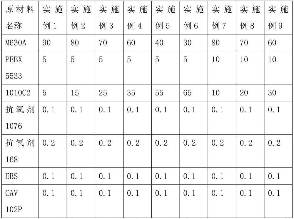 A ternary blend alloy material with balanced rigidity and toughness and preparation method thereof