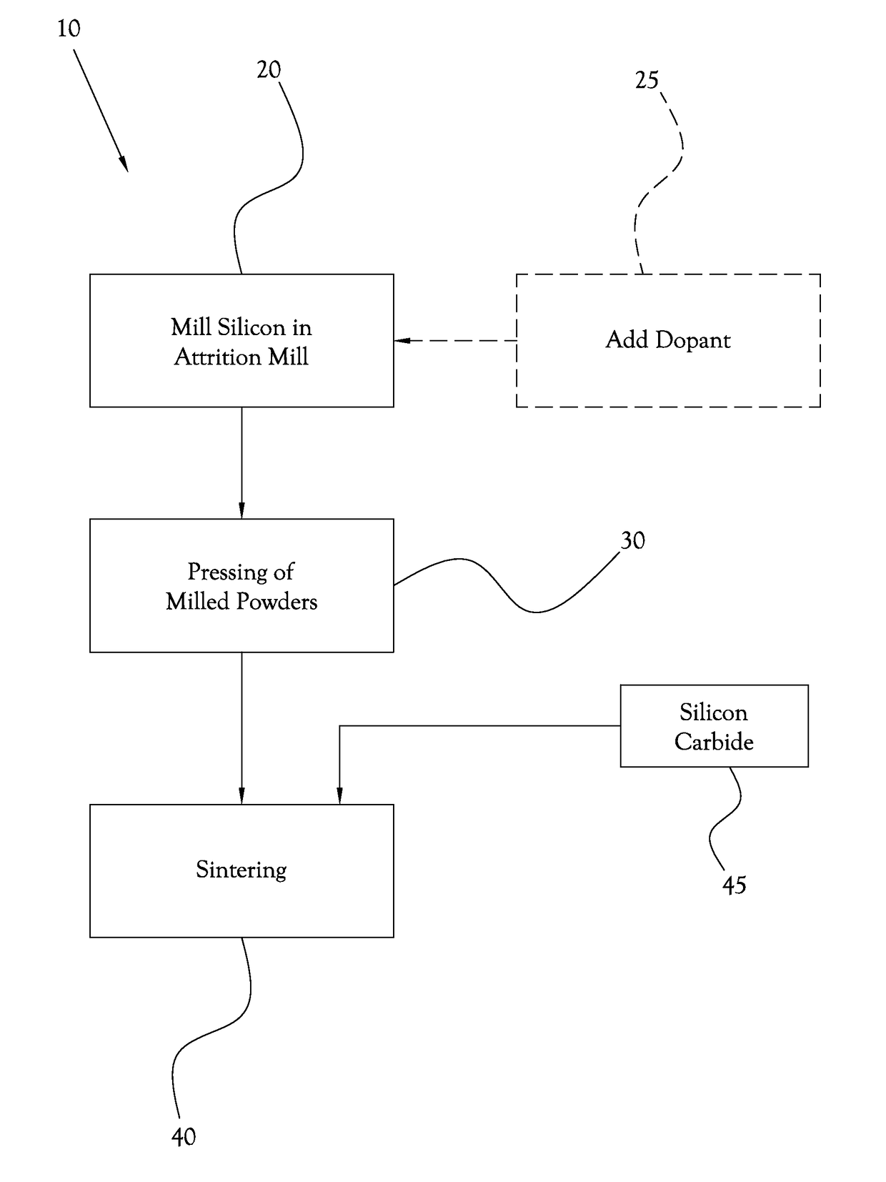 Porous Sintered Superstructure with Interstitial Silicon for Use in Anodes for Lithium Batteries