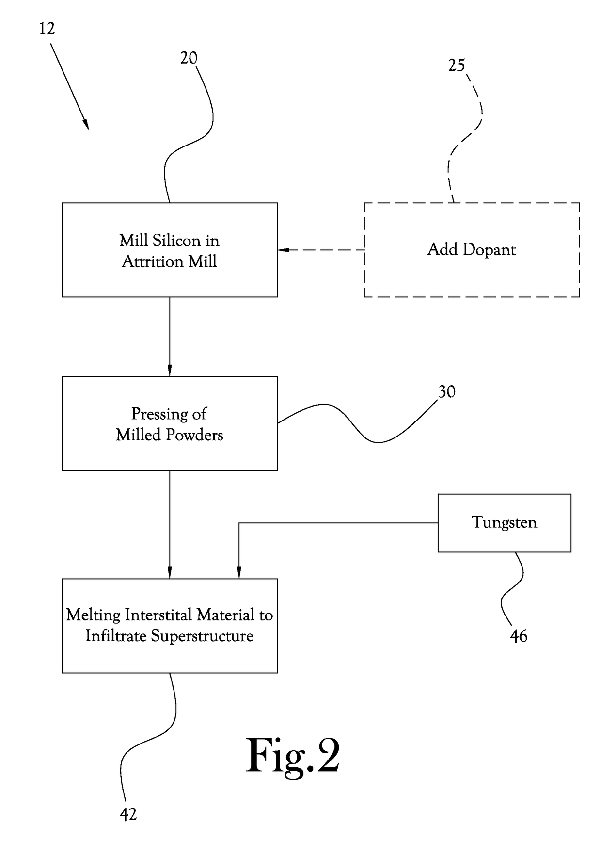 Porous Sintered Superstructure with Interstitial Silicon for Use in Anodes for Lithium Batteries