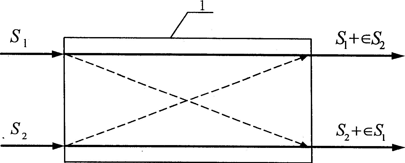 NXN light exchanging structure in full photo exchanging nodal point