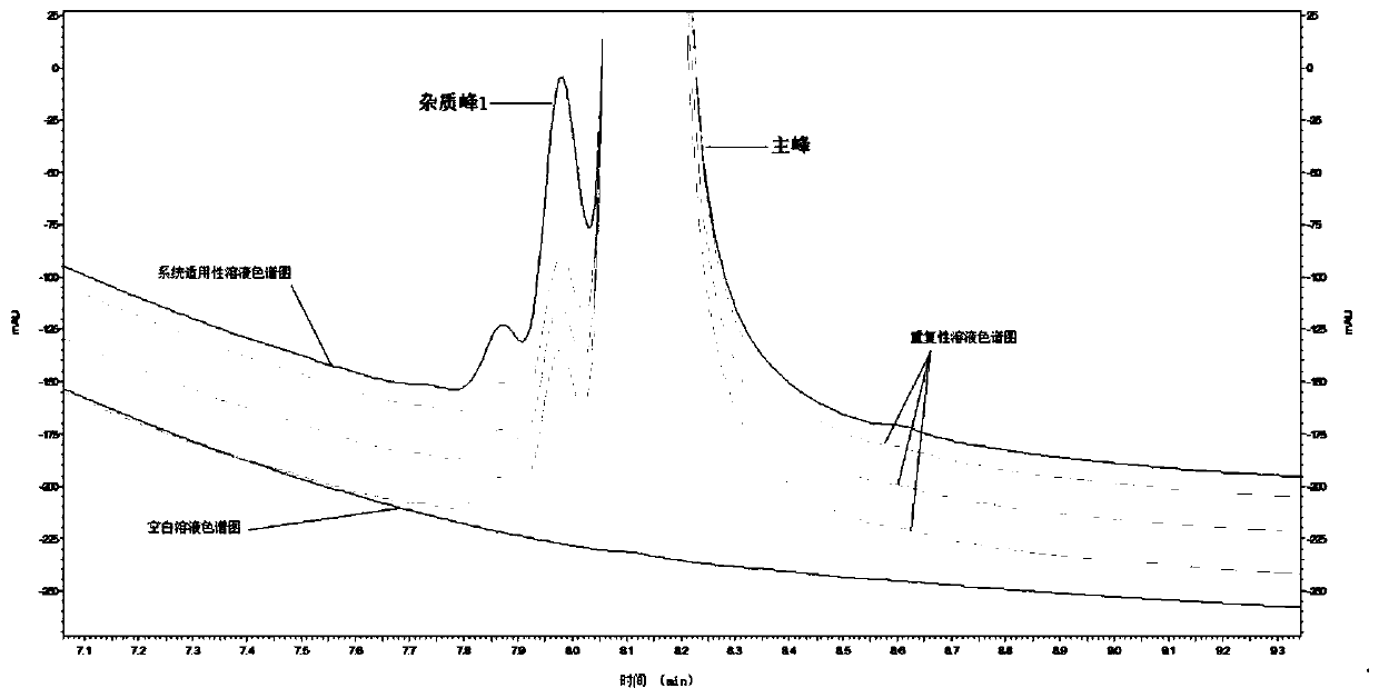 High performance liquid chromatography detection method of recombinant protein drug charge heterogeneous impurities