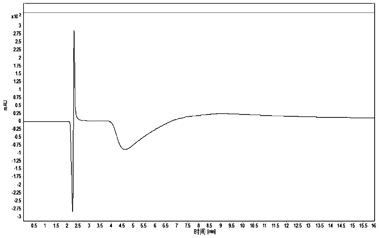 High performance liquid chromatography detection method of recombinant protein drug charge heterogeneous impurities