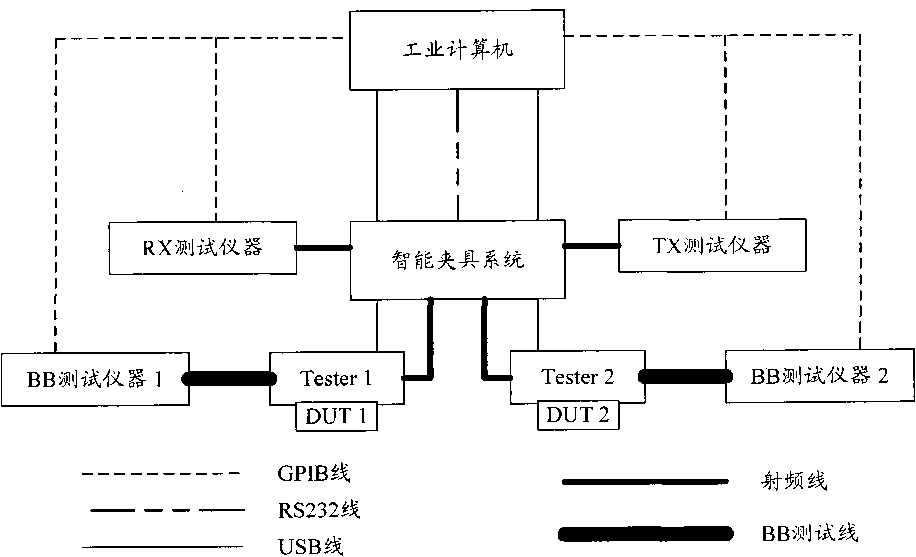 Test method and system of mobile terminal