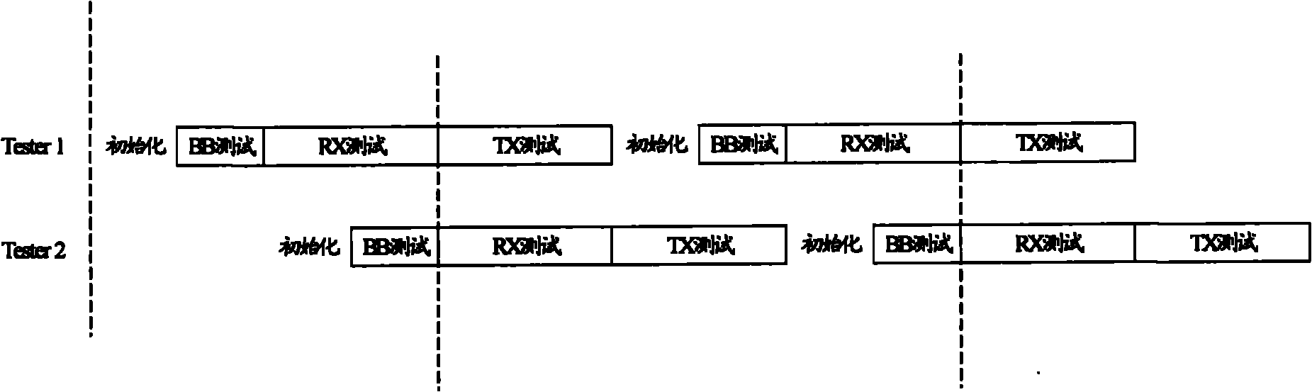 Test method and system of mobile terminal